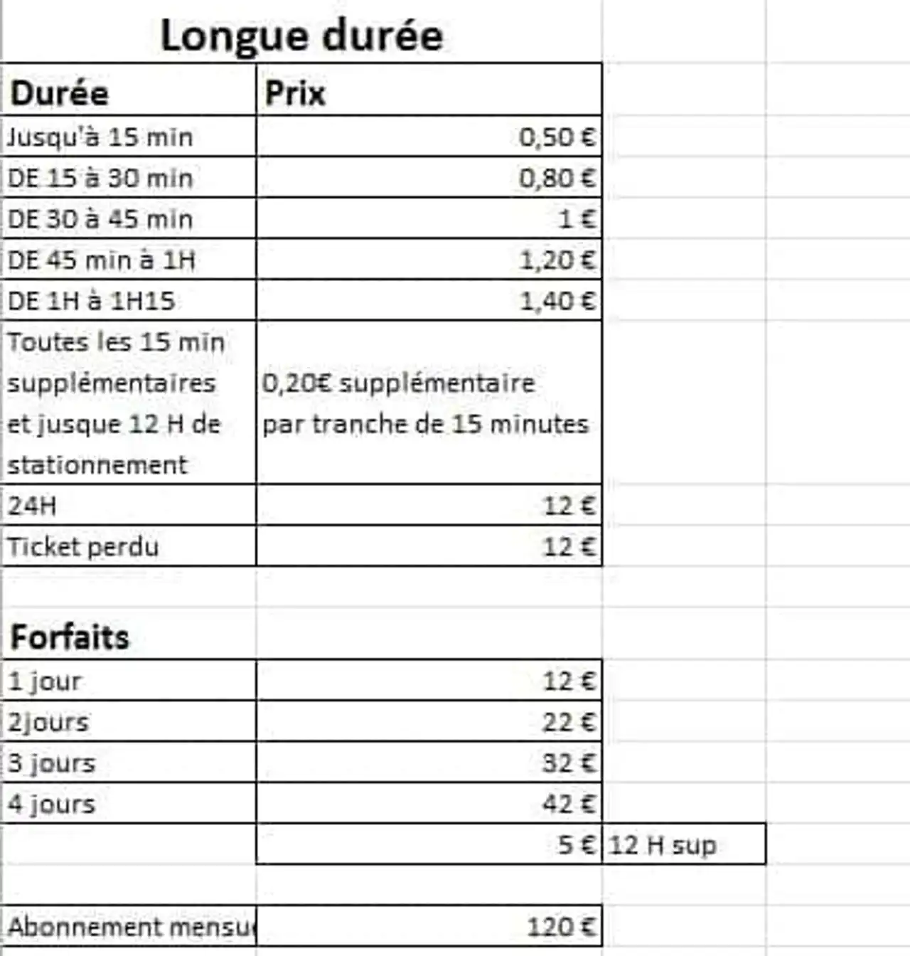 Rates parking, Gare sud de France de Montpellier