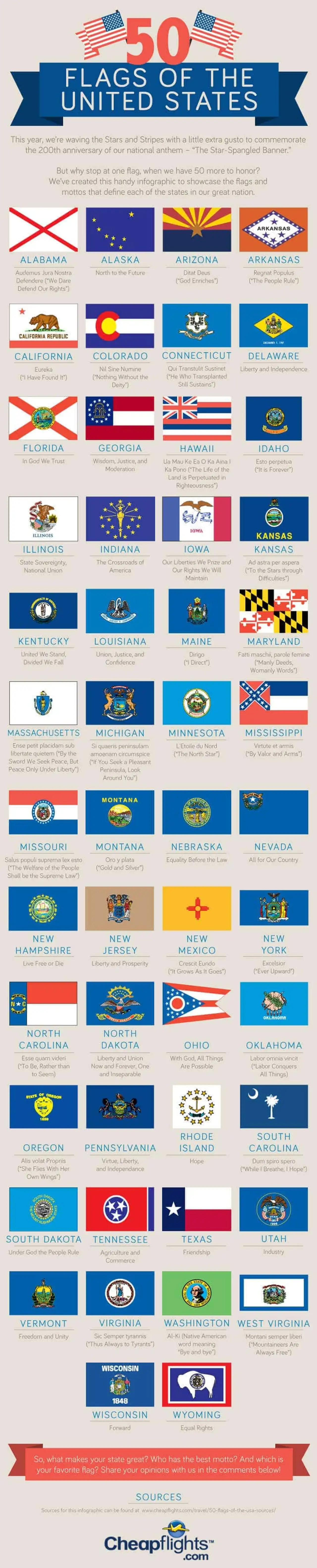 50 flags of the 50 states of the United States